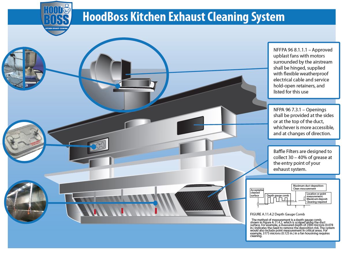 Kitchen Exhaust System Diagram